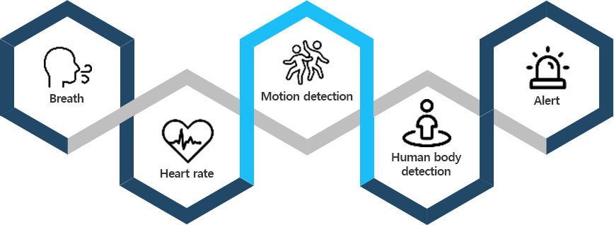 Principle of Fusion Sensor