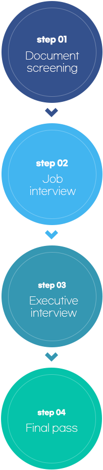 01 Document screening / 02 Job interview / 03 Executive interview / 04 Final pass