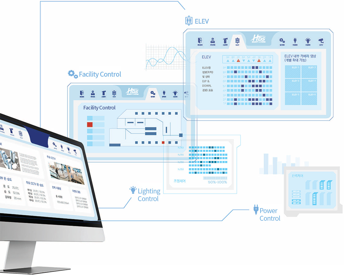 Facility Control, ELEV, Lighting Control, Power Control