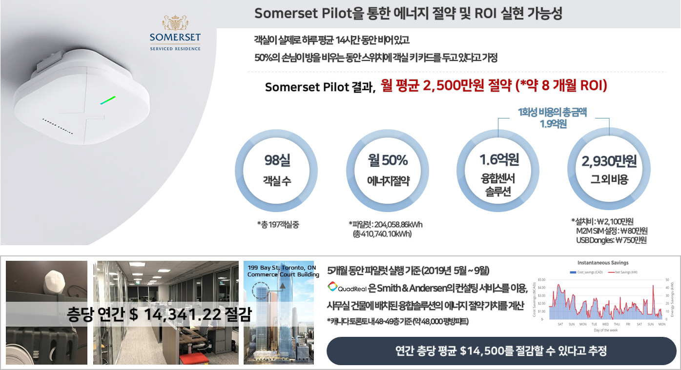 Somerset Pilot을 통한 에너지 절약 및 ROI 실현 가능성