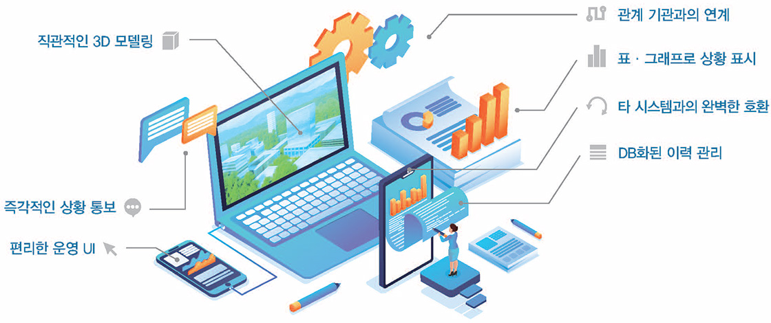 편리한 운영 UI, 즉각적인 상황 통보, 직관적인 3D 모델링 등